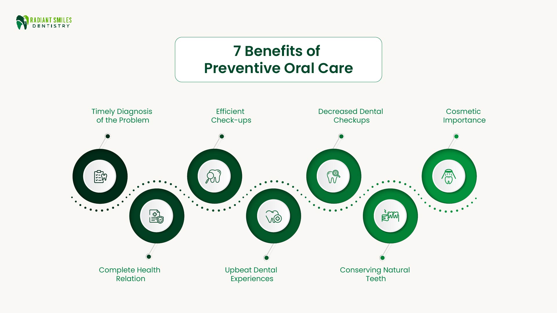 preventive oral care benefits