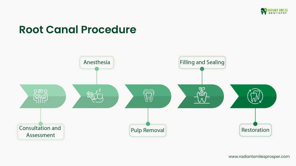 root canal treatment procedure step by step