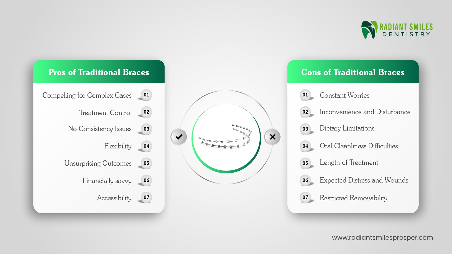 Key Advantages and Disadvantages of Traditional Braces