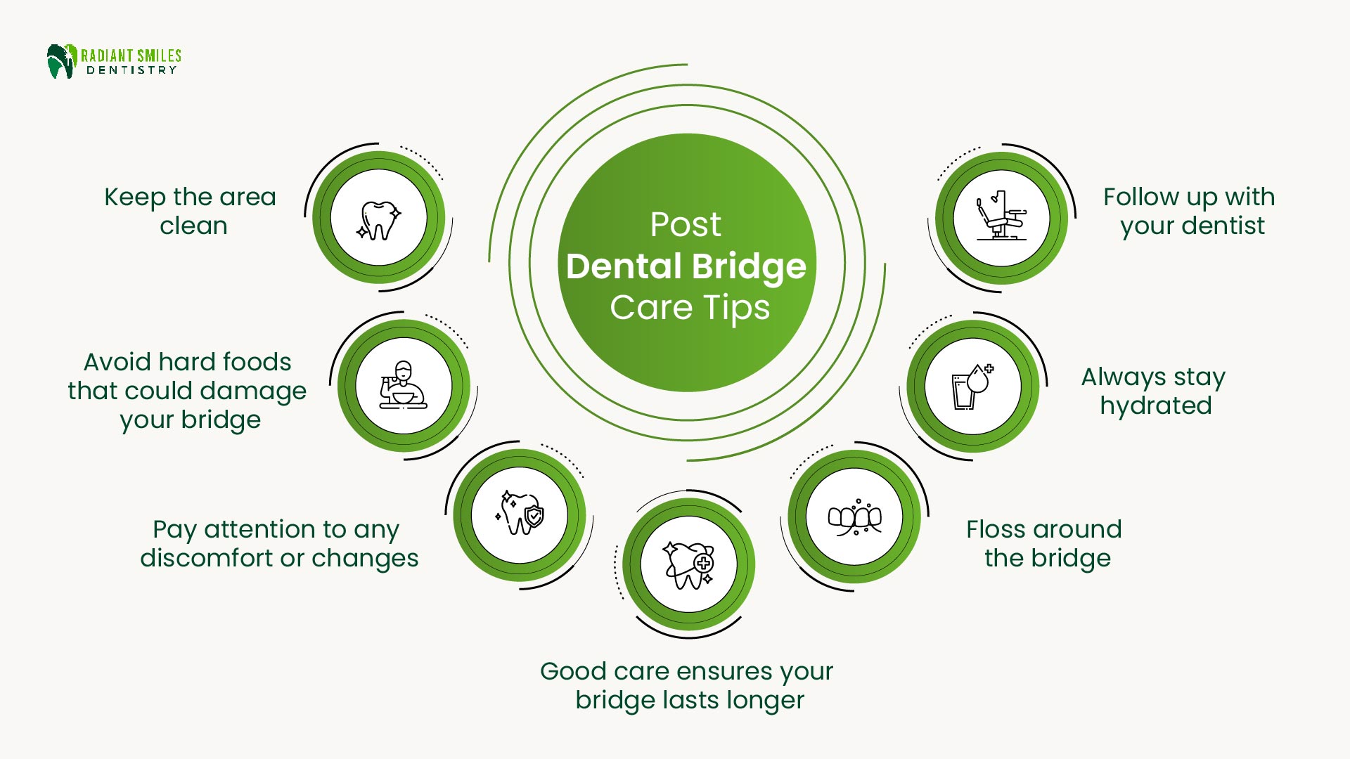 Dental Bridge Aftercare