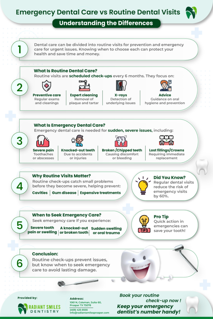 Emergency Dental Care vs. Routine Dental Visits