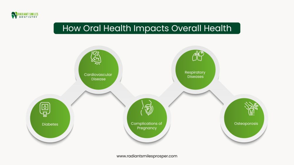 how-does-poor-oral-hygiene-affect-overall-healths